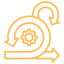 Agile Methodologies